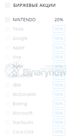 Акции в платформе Olymp Trade